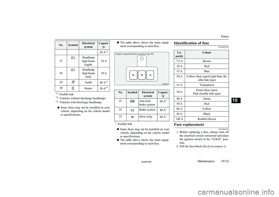 MITSUBISHI SHOGUN 2016 Owners Manual (in English) No.SymbolElectricalsystemCapaci- ty20 A *327
Headlamp
high-beam (right)
10 A28
Headlamp
high-beam (left)
10 A29Audio40 A *130Heater50 A*1*1
: Fusible link
*2 : Vehicles without discharge headlamps
*3 MITSUBISHI SHOGUN 2016 Owners Manual (in English) No.SymbolElectricalsystemCapaci- ty20 A *327
Headlamp
high-beam (right)
10 A28
Headlamp
high-beam (left)
10 A29Audio40 A *130Heater50 A*1*1
: Fusible link
*2 : Vehicles without discharge headlamps
*3