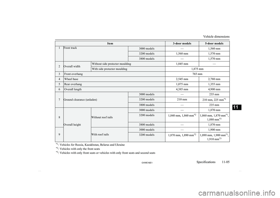 MITSUBISHI SHOGUN 2016 Owners Manual (in English) Item3-door models5-door models1Front track3000 models—1,560 mm3200 models1,560 mm1,570 mm3800 models—1,570 mm2Overall widthWithout side protector moulding1,845 mm—With side protector moulding1,8 MITSUBISHI SHOGUN 2016 Owners Manual (in English) Item3-door models5-door models1Front track3000 models—1,560 mm3200 models1,560 mm1,570 mm3800 models—1,570 mm2Overall widthWithout side protector moulding1,845 mm—With side protector moulding1,8