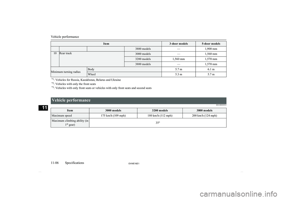 MITSUBISHI SHOGUN 2016 Owners Manual (in English) Item3-door models5-door models3800 models—1,900 mm10Rear track3000 models—1,560 mm3200 models1,560 mm1,570 mm3800 models—1,570 mmMinimum turning radiusBody5.7 m6.1 mWheel5.3 m5.7 m*1: Vehicles f MITSUBISHI SHOGUN 2016 Owners Manual (in English) Item3-door models5-door models3800 models—1,900 mm10Rear track3000 models—1,560 mm3200 models1,560 mm1,570 mm3800 models—1,570 mmMinimum turning radiusBody5.7 m6.1 mWheel5.3 m5.7 m*1: Vehicles f