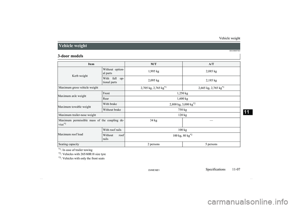 MITSUBISHI SHOGUN 2016 Owners Manual (in English) Vehicle weightE011004075653-door modelsItemM/TA/T
Kerb weight
Without option-al parts1,995 kg2,085 kgWith full op-
tional parts2,095 kg2,185 kgMaximum gross vehicle weight2,705 kg, 2,765 kg *12,665 MITSUBISHI SHOGUN 2016 Owners Manual (in English) Vehicle weightE011004075653-door modelsItemM/TA/T
Kerb weight
Without option-al parts1,995 kg2,085 kgWith full op-
tional parts2,095 kg2,185 kgMaximum gross vehicle weight2,705 kg, 2,765 kg *12,665