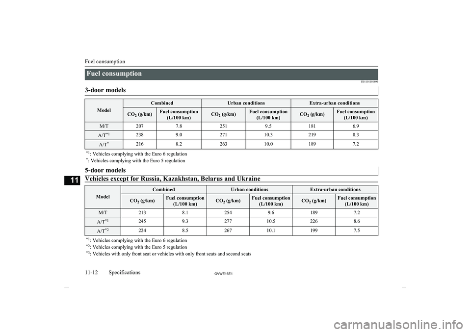MITSUBISHI SHOGUN 2016 Owners Manual (in English) Fuel consumptionE011011018993-door models
Model
CombinedUrban conditionsExtra-urban conditionsCO2 (g/km)Fuel consumption
(L/100 km)CO 2 (g/km)Fuel consumption
(L/100 km)CO 2 (g/km)Fuel consumption
(L/ MITSUBISHI SHOGUN 2016 Owners Manual (in English) Fuel consumptionE011011018993-door models
Model
CombinedUrban conditionsExtra-urban conditionsCO2 (g/km)Fuel consumption
(L/100 km)CO 2 (g/km)Fuel consumption
(L/100 km)CO 2 (g/km)Fuel consumption
(L/