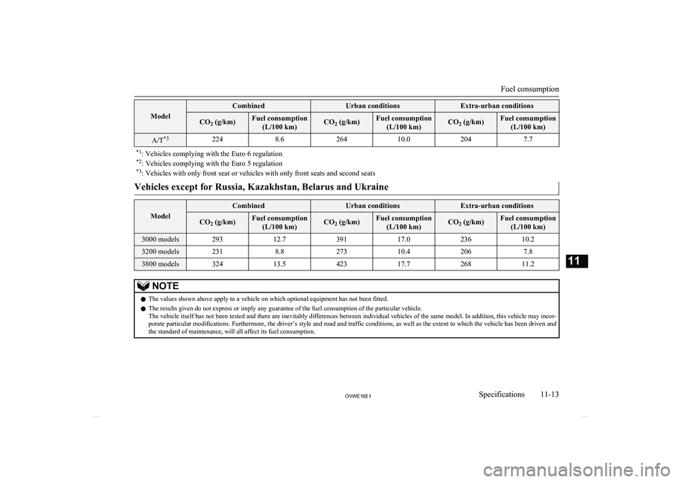 MITSUBISHI SHOGUN 2016 Owners Manual (in English) Model
CombinedUrban conditionsExtra-urban conditionsCO2 (g/km)Fuel consumption
(L/100 km)CO 2 (g/km)Fuel consumption
(L/100 km)CO 2 (g/km)Fuel consumption
(L/100 km)A/T *32248.626410.02047.7*1
: Vehic MITSUBISHI SHOGUN 2016 Owners Manual (in English) Model
CombinedUrban conditionsExtra-urban conditionsCO2 (g/km)Fuel consumption
(L/100 km)CO 2 (g/km)Fuel consumption
(L/100 km)CO 2 (g/km)Fuel consumption
(L/100 km)A/T *32248.626410.02047.7*1
: Vehic