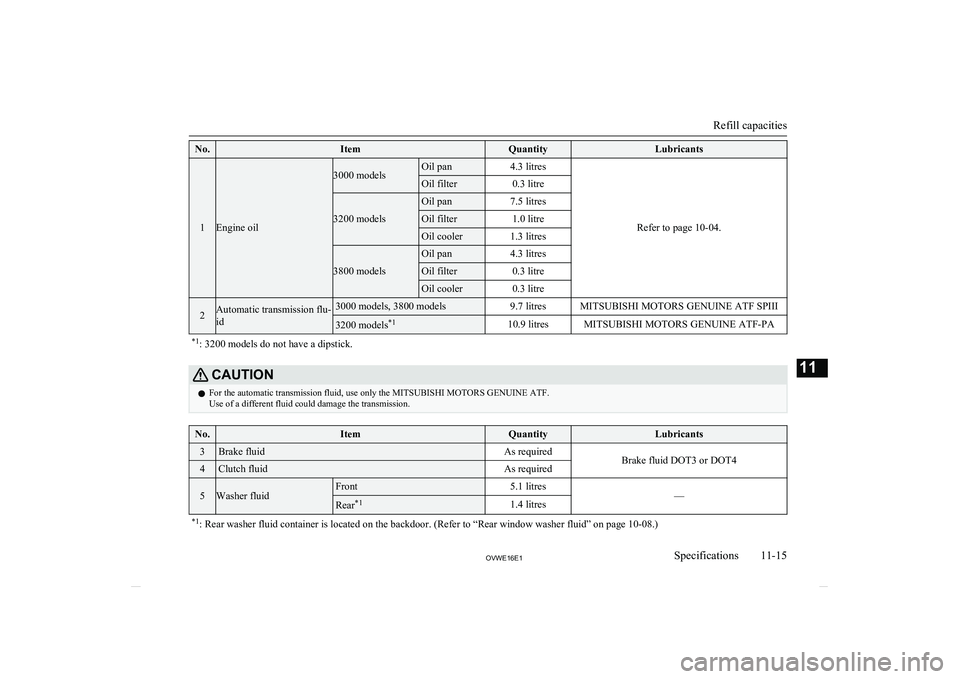 MITSUBISHI SHOGUN 2016 Owners Manual (in English) No.ItemQuantityLubricants
1Engine oil
3000 modelsOil pan4.3 litres
Refer to page 10-04.
Oil filter0.3 litre
3200 models
Oil pan7.5 litresOil filter1.0 litreOil cooler1.3 litres
3800 models
Oil pan4.3 MITSUBISHI SHOGUN 2016 Owners Manual (in English) No.ItemQuantityLubricants
1Engine oil
3000 modelsOil pan4.3 litres
Refer to page 10-04.
Oil filter0.3 litre
3200 models
Oil pan7.5 litresOil filter1.0 litreOil cooler1.3 litres
3800 models
Oil pan4.3