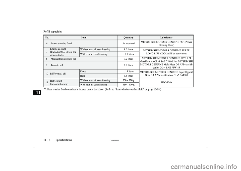 MITSUBISHI SHOGUN 2016 Owners Manual (in English) No.ItemQuantityLubricants6Power steering fluidAs requiredMITSUBISHI MOTORS GENUINE PSF (PowerSteering Fluid)
7
Engine coolant
(Includes 0.65 litre in the
reserve tank)Without rear air conditioning9.0 MITSUBISHI SHOGUN 2016 Owners Manual (in English) No.ItemQuantityLubricants6Power steering fluidAs requiredMITSUBISHI MOTORS GENUINE PSF (PowerSteering Fluid)
7
Engine coolant
(Includes 0.65 litre in the
reserve tank)Without rear air conditioning9.0