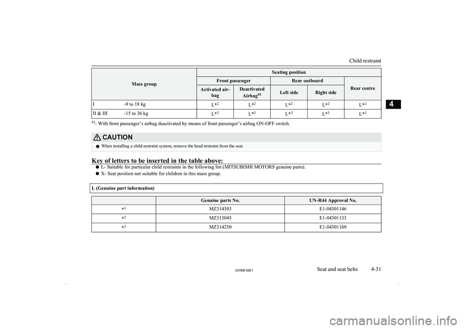 MITSUBISHI SHOGUN 2016 (in English) Manual PDF Mass group
Seating positionFront passengerRear outboard
Rear centre
Activated air-bagDeactivated
Airbag #1Left sideRight sideI-9 to 18 kgL*2L*2L*2L*2L*2II & III-15 to 36 kgL*3L*3L*3L*3L*3
#1
: With fr MITSUBISHI SHOGUN 2016 (in English) Manual PDF Mass group
Seating positionFront passengerRear outboard
Rear centre
Activated air-bagDeactivated
Airbag #1Left sideRight sideI-9 to 18 kgL*2L*2L*2L*2L*2II & III-15 to 36 kgL*3L*3L*3L*3L*3
#1
: With fr