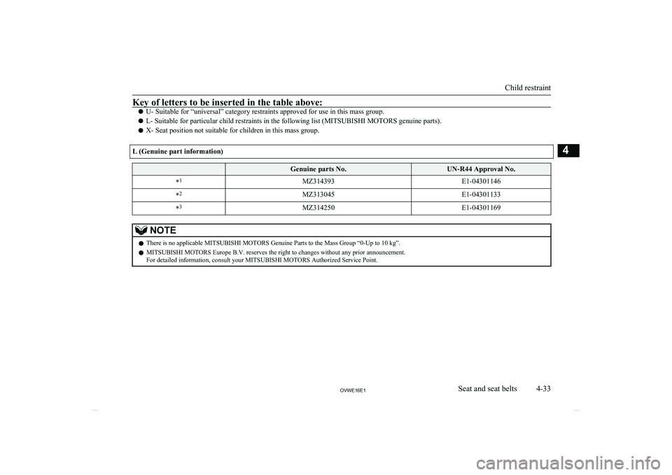 MITSUBISHI SHOGUN 2016 (in English) Manual PDF Key of letters to be inserted in the table above:
lU- Suitable for “universal” category restraints approved for use in this mass group.
l L- Suitable for particular child restraints in the followi MITSUBISHI SHOGUN 2016 (in English) Manual PDF Key of letters to be inserted in the table above:
lU- Suitable for “universal” category restraints approved for use in this mass group.
l L- Suitable for particular child restraints in the followi