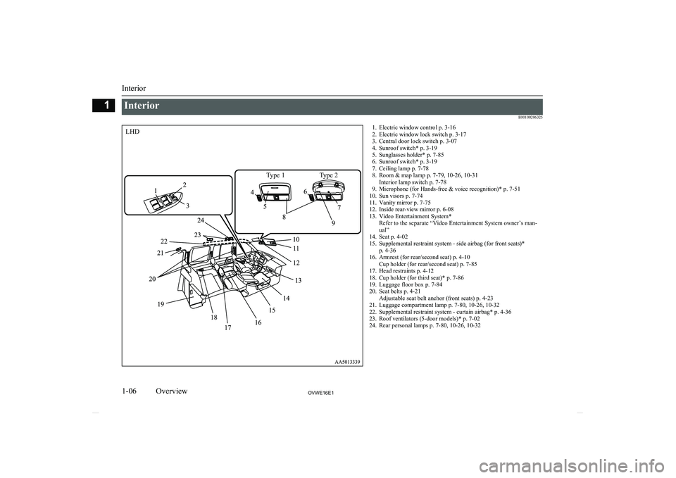 MITSUBISHI SHOGUN 2016  Owners Manual (in English) InteriorE00100206325
LHDType 1Type 21. Electric window control p. 3-162. Electric window lock switch p. 3-17
3. Central door lock switch p. 3-07
4. Sunroof switch* p. 3-19
5. Sunglasses holder* p. 7-8