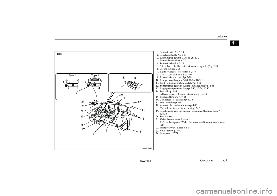 MITSUBISHI SHOGUN 2016  Owners Manual (in English) RHDType 1Type 21. Sunroof switch* p. 3-19
2. Sunglasses holder* p. 7-85
3. Room & map lamp p. 7-79, 10-26, 10-31 Interior lamp switch p. 7-78
4. Sunroof switch* p. 3-19
5. Microphone (for Hands-free &