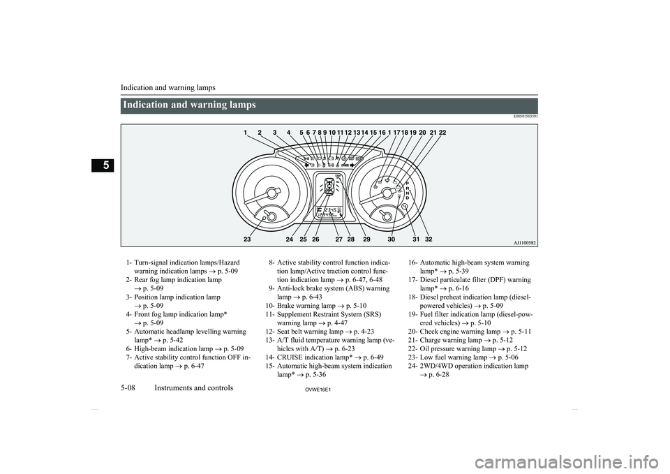 MITSUBISHI SHOGUN 2016 Owners Manual (in English) Indication and warning lampsE005015035911- Turn-signal indication lamps/Hazardwarning indication lamps ® p. 5-09
2- Rear fog lamp indication lamp ® p. 5-09
3- Position lamp indication lamp ® p. 5- MITSUBISHI SHOGUN 2016 Owners Manual (in English) Indication and warning lampsE005015035911- Turn-signal indication lamps/Hazardwarning indication lamps ® p. 5-09
2- Rear fog lamp indication lamp ® p. 5-09
3- Position lamp indication lamp ® p. 5-