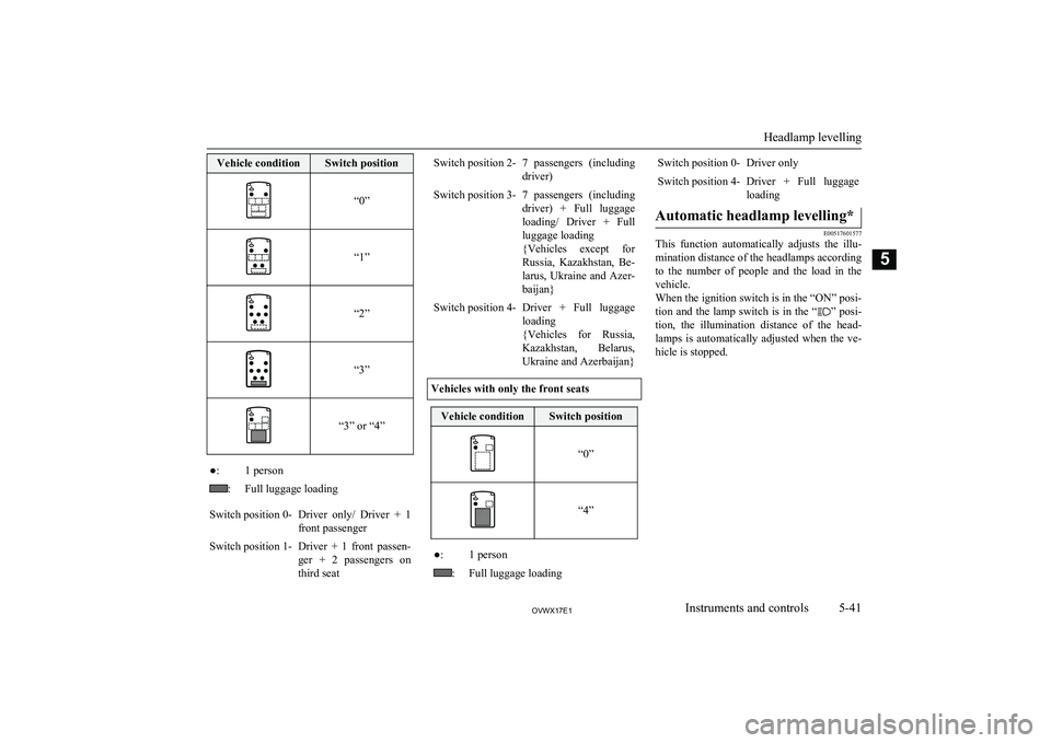 MITSUBISHI SHOGUN 2017  Owners Manual (in English) Vehicle conditionSwitch position
“0”“1”“2”“3”“3” or “4”
●:1 person:Full luggage loadingSwitch position 0-Driver  only/  Driver  +  1
front passengerSwitch position 1-Driver  