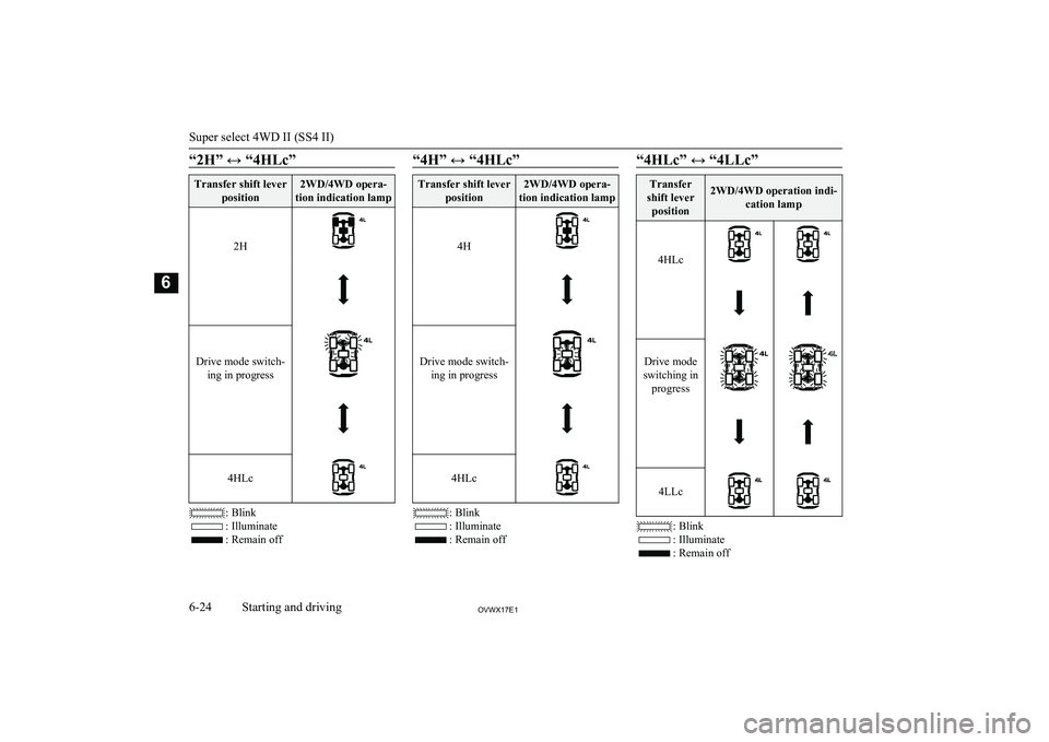 MITSUBISHI SHOGUN 2017 Owners Manual (in English) “2H” ↔ “4HLc”Transfer shift leverposition2WD/4WD opera-
tion indication lamp
2H Drive mode switch- ing in progress 4HLc
: Blink
: Illuminate
: Remain off
“4H” ↔ “4HLc”Transfer shif MITSUBISHI SHOGUN 2017 Owners Manual (in English) “2H” ↔ “4HLc”Transfer shift leverposition2WD/4WD opera-
tion indication lamp
2H Drive mode switch- ing in progress 4HLc
: Blink
: Illuminate
: Remain off
“4H” ↔ “4HLc”Transfer shif