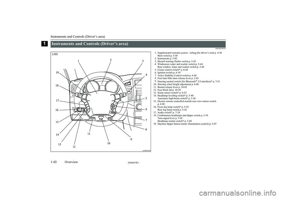 MITSUBISHI SHOGUN 2017  Owners Manual (in English) Instruments and Controls (Driver’s area)E001001084321. Supplemental restraint system - airbag (for driver’s seat) p. 4-36Horn switch p. 5-50
2. Instruments p. 5-02
3. Hazard warning flasher switch