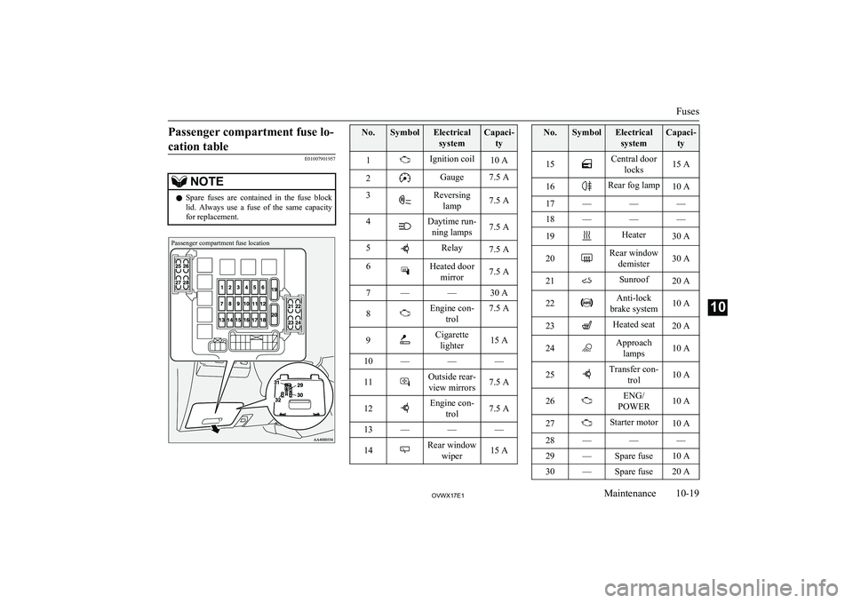 MITSUBISHI SHOGUN 2017 Owners Manual (in English) Passenger compartment fuse lo-cation table
E01007901957
NOTEl Spare fuses are contained in the fuse block
lid. Always use a fuse of the same capacity
for replacement.Passenger compartme MITSUBISHI SHOGUN 2017 Owners Manual (in English) Passenger compartment fuse lo-cation table
E01007901957
NOTEl Spare fuses are contained in the fuse block
lid. Always use a fuse of the same capacity
for replacement.Passenger compartme