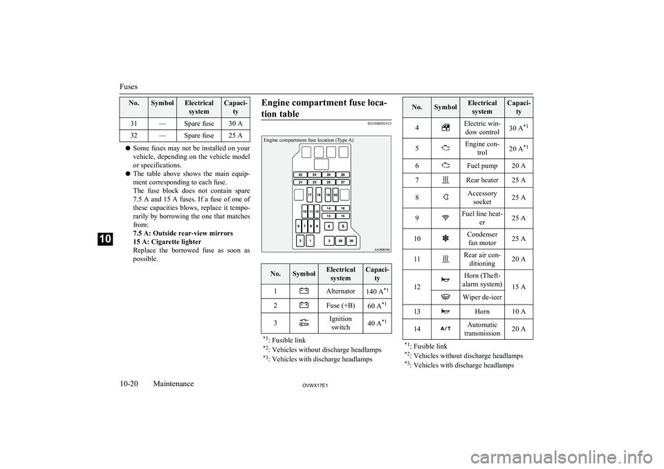 MITSUBISHI SHOGUN 2017 Owners Manual (in English) No.SymbolElectricalsystemCapaci- ty31—Spare fuse30 A32—Spare fuse25 A
lSome fuses may not be installed on your
vehicle, depending on the vehicle model
or specifications.
l The table above MITSUBISHI SHOGUN 2017 Owners Manual (in English) No.SymbolElectricalsystemCapaci- ty31—Spare fuse30 A32—Spare fuse25 A
lSome fuses may not be installed on your
vehicle, depending on the vehicle model
or specifications.
l The table above