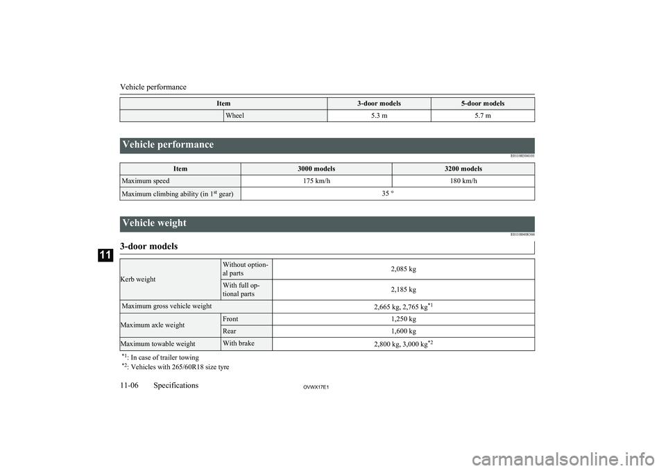 MITSUBISHI SHOGUN 2017  Owners Manual (in English) Item3-door models5-door modelsWheel5.3 m5.7 m
 
Vehicle performanceE01100304101Item3000 models3200 modelsMaximum speed175 km/h180 km/hMaximum climbing ability (in 1st
 gear)35 °
 
Vehicle weight
E011