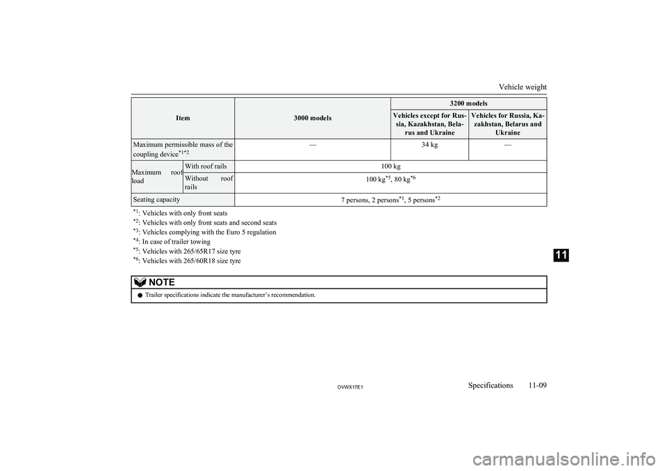 MITSUBISHI SHOGUN 2017  Owners Manual (in English) Item3000 models
3200 modelsVehicles except for Rus-sia, Kazakhstan, Bela- rus and UkraineVehicles for Russia, Ka-zakhstan, Belarus and UkraineMaximum permissible mass of the
coupling device *1*2—34 