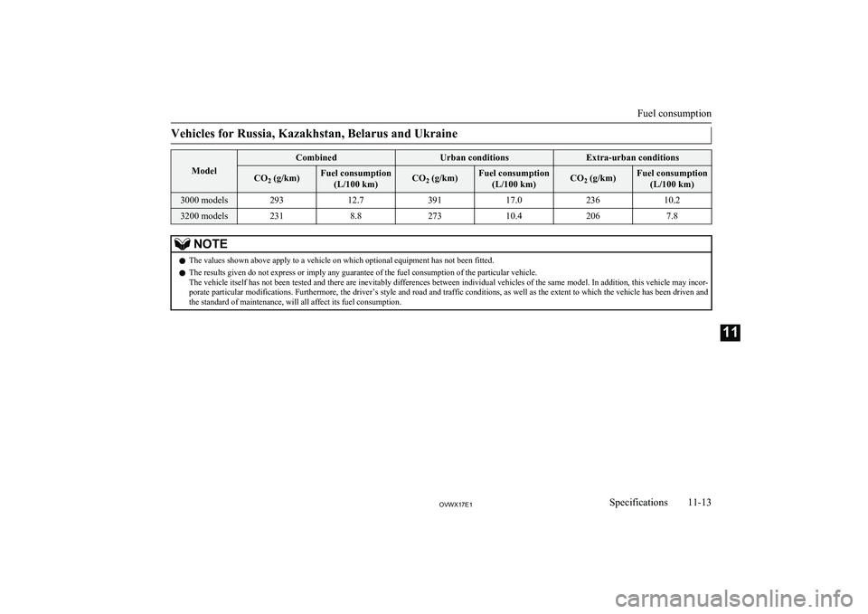 MITSUBISHI SHOGUN 2017 Owners Manual (in English) Vehicles for Russia, Kazakhstan, Belarus and Ukraine
Model
CombinedUrban conditionsExtra-urban conditionsCO2 (g/km)Fuel consumption
(L/100 km)CO 2 (g/km)Fuel consumption
(L/100 km)CO 2 (g/km)Fuel cons MITSUBISHI SHOGUN 2017 Owners Manual (in English) Vehicles for Russia, Kazakhstan, Belarus and Ukraine
Model
CombinedUrban conditionsExtra-urban conditionsCO2 (g/km)Fuel consumption
(L/100 km)CO 2 (g/km)Fuel consumption
(L/100 km)CO 2 (g/km)Fuel cons