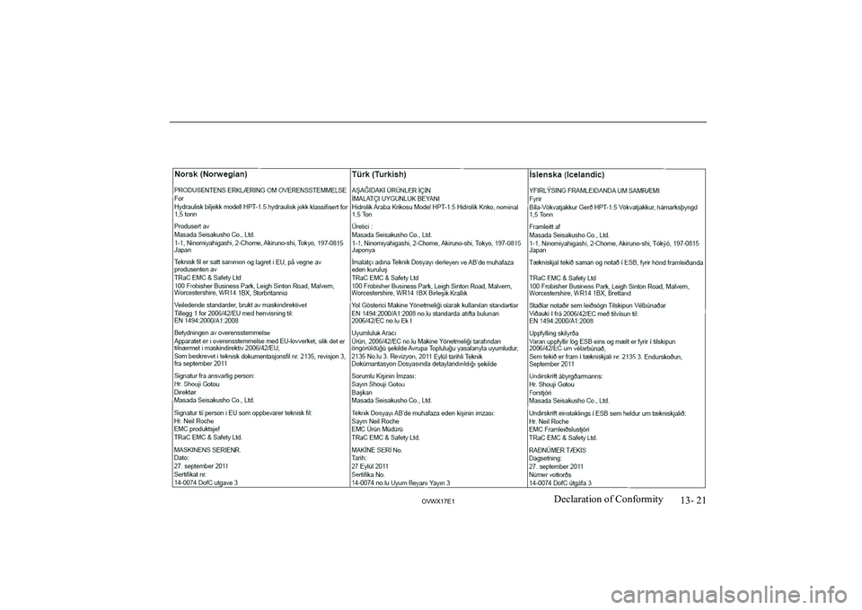 MITSUBISHI SHOGUN 2017 Owners Manual (in English) 13- 21
OVWX17E1Declaration of Conformity MITSUBISHI SHOGUN 2017 Owners Manual (in English) 13- 21
OVWX17E1Declaration of Conformity