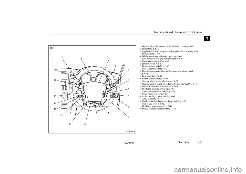 MITSUBISHI SHOGUN 2017 Owners Manual (in English) 1. Daytime dipper button (meter illumination control) p. 5-07
2. Instruments p. 5-02
3. Supplemental restraint system - airbag (for driver’s seat) p. 4-36 Horn switch p. 5-50
4. Windscreen wiper and MITSUBISHI SHOGUN 2017 Owners Manual (in English) 1. Daytime dipper button (meter illumination control) p. 5-07
2. Instruments p. 5-02
3. Supplemental restraint system - airbag (for driver’s seat) p. 4-36 Horn switch p. 5-50
4. Windscreen wiper and