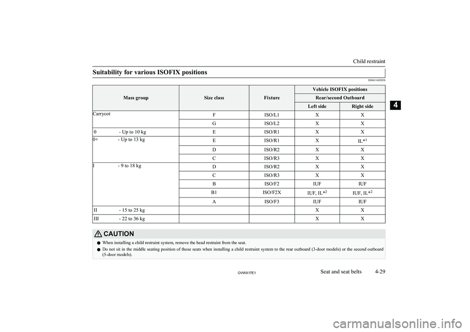 MITSUBISHI SHOGUN 2017 (in English) Repair Manual Suitability for various ISOFIX positions
E00411402058Mass groupSize classFixture
Vehicle ISOFIX positionsRear/second OutboardLeft sideRight sideCarrycotFISO/L1XXGISO/L2XX0- Up to 10 kgEISO/R1XX0+- Up MITSUBISHI SHOGUN 2017 (in English) Repair Manual Suitability for various ISOFIX positions
E00411402058Mass groupSize classFixture
Vehicle ISOFIX positionsRear/second OutboardLeft sideRight sideCarrycotFISO/L1XXGISO/L2XX0- Up to 10 kgEISO/R1XX0+- Up