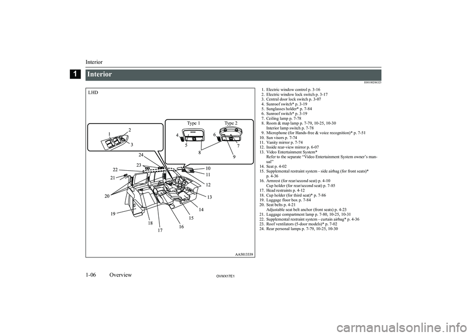 MITSUBISHI SHOGUN 2017  Owners Manual (in English) InteriorE00100206325
LHDType 1Type 21. Electric window control p. 3-162. Electric window lock switch p. 3-17
3. Central door lock switch p. 3-07
4. Sunroof switch* p. 3-19
5. Sunglasses holder* p. 7-8