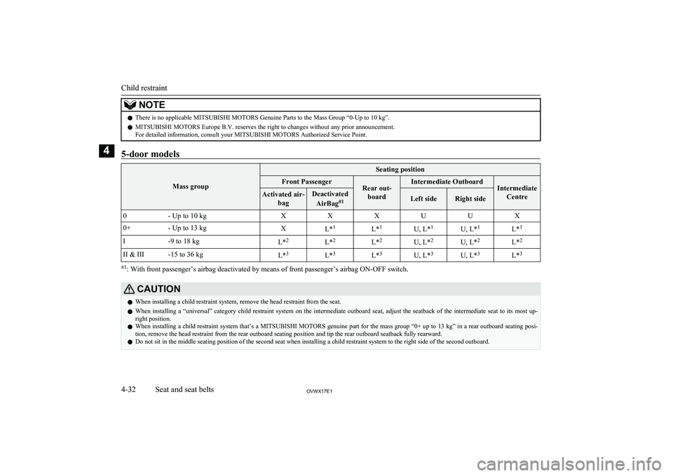MITSUBISHI SHOGUN 2017   (in English) Manual PDF NOTElThere is no applicable MITSUBISHI MOTORS Genuine Parts to the Mass Group “0-Up to 10 kg”.
l MITSUBISHI MOTORS Europe B.V. reserves the right to changes without any prior announcement.
For det