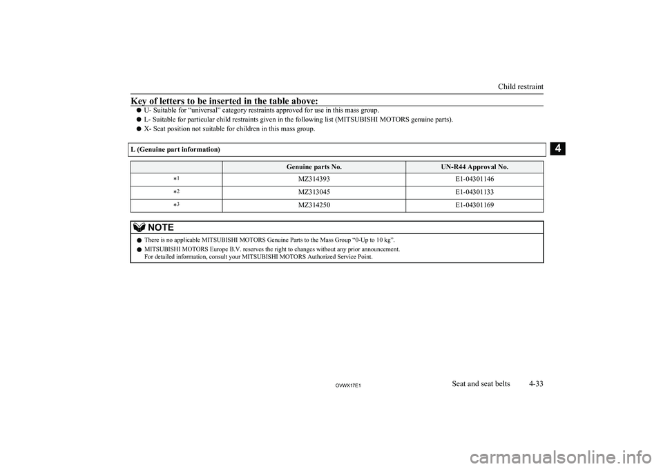 MITSUBISHI SHOGUN 2017 (in English) Owners Guide Key of letters to be inserted in the table above:
lU- Suitable for “universal” category restraints approved for use in this mass group.
l L- Suitable for particular child restraints given in the f MITSUBISHI SHOGUN 2017 (in English) Owners Guide Key of letters to be inserted in the table above:
lU- Suitable for “universal” category restraints approved for use in this mass group.
l L- Suitable for particular child restraints given in the f