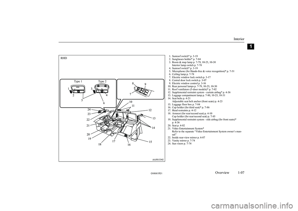 MITSUBISHI SHOGUN 2017  Owners Manual (in English) RHDType 1Type 21. Sunroof switch* p. 3-19
2. Sunglasses holder* p. 7-84
3. Room & map lamp p. 7-79, 10-25, 10-30 Interior lamp switch p. 7-78
4. Sunroof switch* p. 3-19
5. Microphone (for Hands-free &