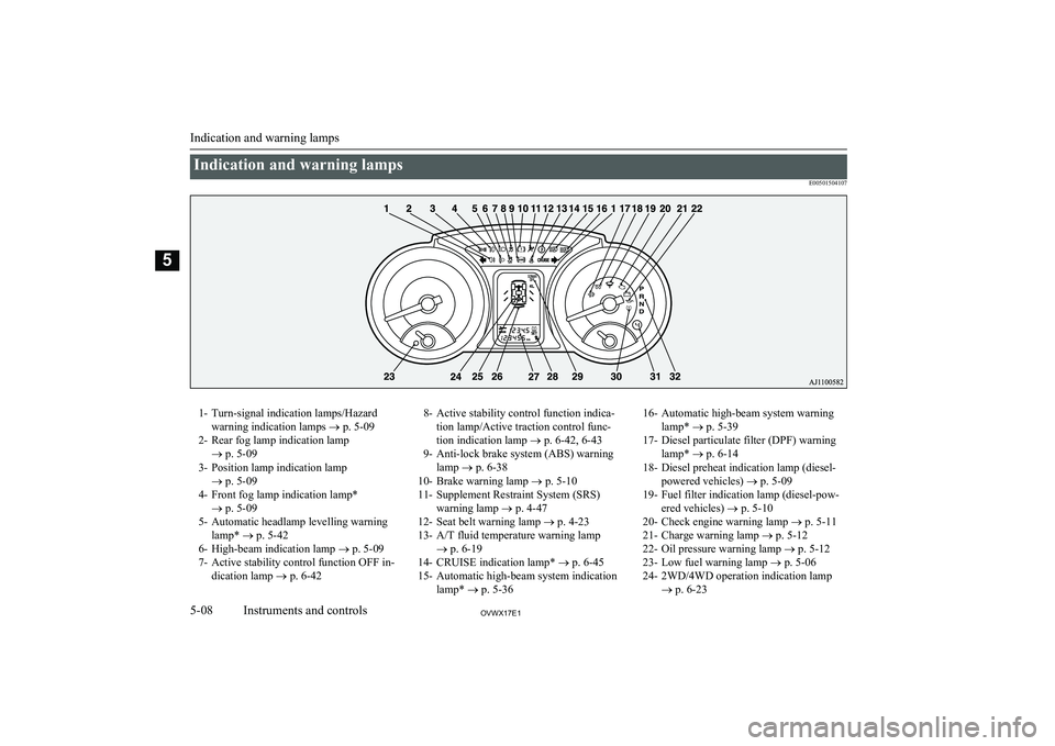 MITSUBISHI SHOGUN 2017 Owners Manual (in English) Indication and warning lampsE005015041071- Turn-signal indication lamps/Hazardwarning indication lamps ® p. 5-09
2- Rear fog lamp indication lamp ® p. 5-09
3- Position lamp indication lamp ® p. 5- MITSUBISHI SHOGUN 2017 Owners Manual (in English) Indication and warning lampsE005015041071- Turn-signal indication lamps/Hazardwarning indication lamps ® p. 5-09
2- Rear fog lamp indication lamp ® p. 5-09
3- Position lamp indication lamp ® p. 5-