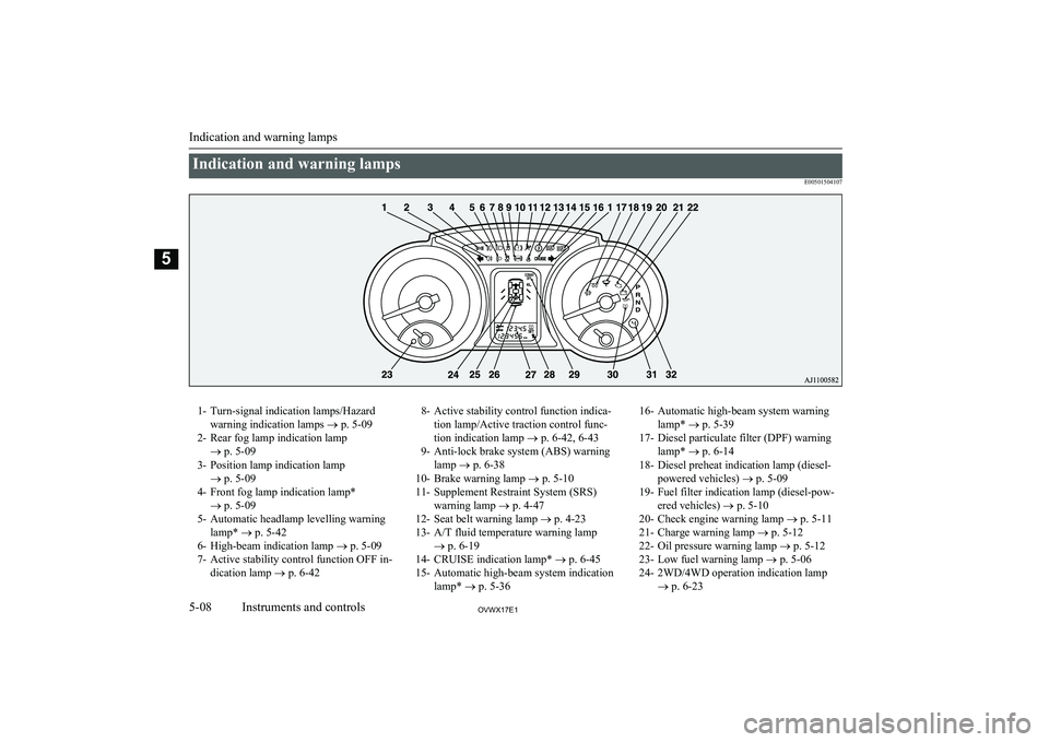 MITSUBISHI SHOGUN 2017  Owners Manual (in English) Indication and warning lampsE005015041071- Turn-signal indication lamps/Hazardwarning indication lamps  ® p. 5-09
2- Rear fog lamp indication lamp ® p. 5-09
3- Position lamp indication lamp ® p. 5-