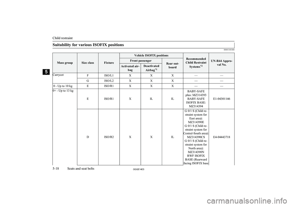 MITSUBISHI OUTLANDER PHEV 2014 Owners Manual (in English) Suitability for various ISOFIX positions
E00411401804Mass groupSize classFixture
Vehicle ISOFIX positionsRecommended
Child Restraint
Systems *2UN-R44 Appro-
val No.
Front passengerRear out-boardActiva MITSUBISHI OUTLANDER PHEV 2014 Owners Manual (in English) Suitability for various ISOFIX positions
E00411401804Mass groupSize classFixture
Vehicle ISOFIX positionsRecommended
Child Restraint
Systems *2UN-R44 Appro-
val No.
Front passengerRear out-boardActiva