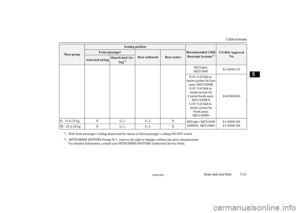 MITSUBISHI OUTLANDER PHEV 2014 Owners Manual (in English) Mass group
Seating position
Recommended ChildRestraint Systems *2UN-R44 Approval
No.
Front passenger
Rear outboardRear centreActivated airbagDeactivated Air-
bag*1DUO plus:
MZ313045E1-04301133G 0/1 S MITSUBISHI OUTLANDER PHEV 2014 Owners Manual (in English) Mass group
Seating position
Recommended ChildRestraint Systems *2UN-R44 Approval
No.
Front passenger
Rear outboardRear centreActivated airbagDeactivated Air-
bag*1DUO plus:
MZ313045E1-04301133G 0/1 S