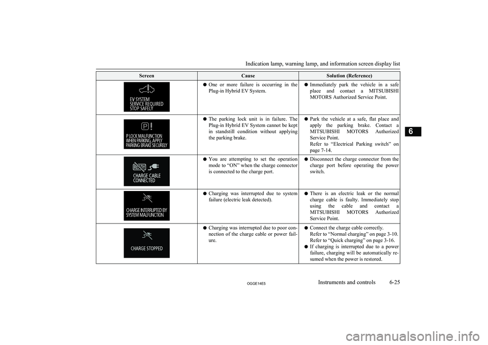 MITSUBISHI OUTLANDER PHEV 2014 Owners Manual (in English) ScreenCauseSolution (Reference)lOne or more failure is occurring in the
Plug-in Hybrid EV System.l Immediately park the vehicle in a safe
place and contact a MITSUBISHI
MOTORS Authori MITSUBISHI OUTLANDER PHEV 2014 Owners Manual (in English) ScreenCauseSolution (Reference)lOne or more failure is occurring in the
Plug-in Hybrid EV System.l Immediately park the vehicle in a safe
place and contact a MITSUBISHI
MOTORS Authori