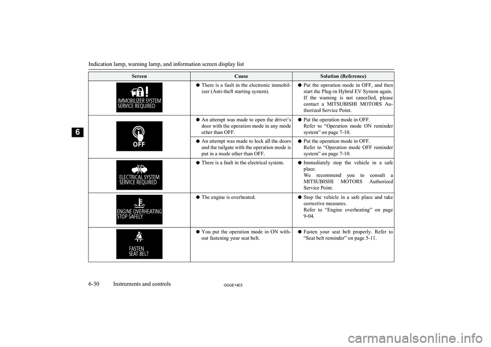 MITSUBISHI OUTLANDER PHEV 2014 Owners Manual (in English) ScreenCauseSolution (Reference)lThere is a fault in the electronic immobil-
izer (Anti-theft starting system).l Put the operation mode in OFF, and then
start the Plug-in Hybrid EV System again. MITSUBISHI OUTLANDER PHEV 2014 Owners Manual (in English) ScreenCauseSolution (Reference)lThere is a fault in the electronic immobil-
izer (Anti-theft starting system).l Put the operation mode in OFF, and then
start the Plug-in Hybrid EV System again.