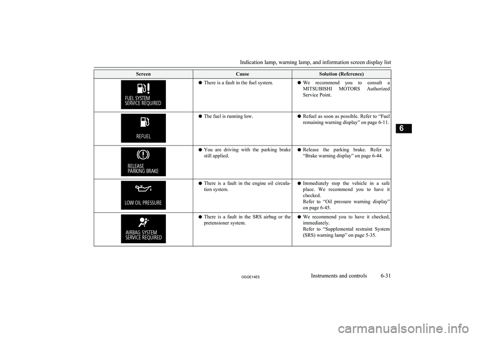 MITSUBISHI OUTLANDER PHEV 2014 Owners Manual (in English) ScreenCauseSolution (Reference)lThere is a fault in the fuel system.l We recommend you to consult a
MITSUBISHI MOTORS Authorized
Service Point.l The fuel is running low.lRefuel as soon as possi MITSUBISHI OUTLANDER PHEV 2014 Owners Manual (in English) ScreenCauseSolution (Reference)lThere is a fault in the fuel system.l We recommend you to consult a
MITSUBISHI MOTORS Authorized
Service Point.l The fuel is running low.lRefuel as soon as possi