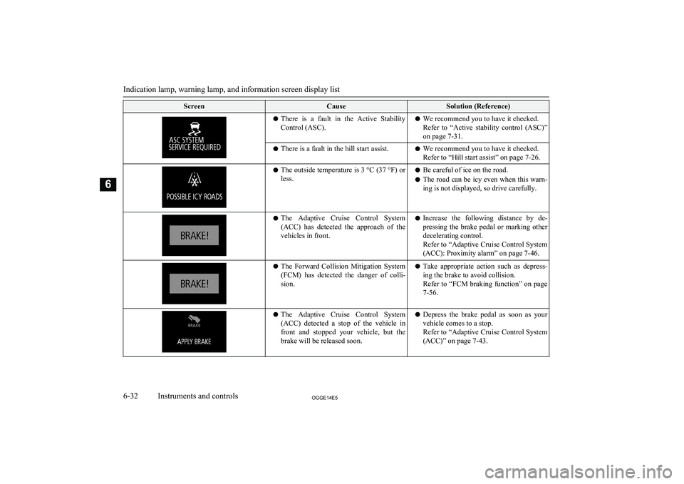 MITSUBISHI OUTLANDER PHEV 2014 Owners Manual (in English) ScreenCauseSolution (Reference)lThere is a fault in the Active Stability
Control (ASC).l We recommend you to have it checked.
Refer to “Active stability control (ASC)” on page 7-31.l T MITSUBISHI OUTLANDER PHEV 2014 Owners Manual (in English) ScreenCauseSolution (Reference)lThere is a fault in the Active Stability
Control (ASC).l We recommend you to have it checked.
Refer to “Active stability control (ASC)” on page 7-31.l T