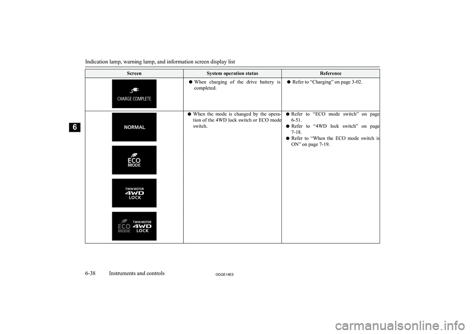 MITSUBISHI OUTLANDER PHEV 2014 Owners Manual (in English) ScreenSystem operation statusReferencelWhen charging of the drive battery is
completed.l Refer to “Charging” on page 3-02.lWhen the mode is changed by the opera-
tion of the 4WD lock MITSUBISHI OUTLANDER PHEV 2014 Owners Manual (in English) ScreenSystem operation statusReferencelWhen charging of the drive battery is
completed.l Refer to “Charging” on page 3-02.lWhen the mode is changed by the opera-
tion of the 4WD lock