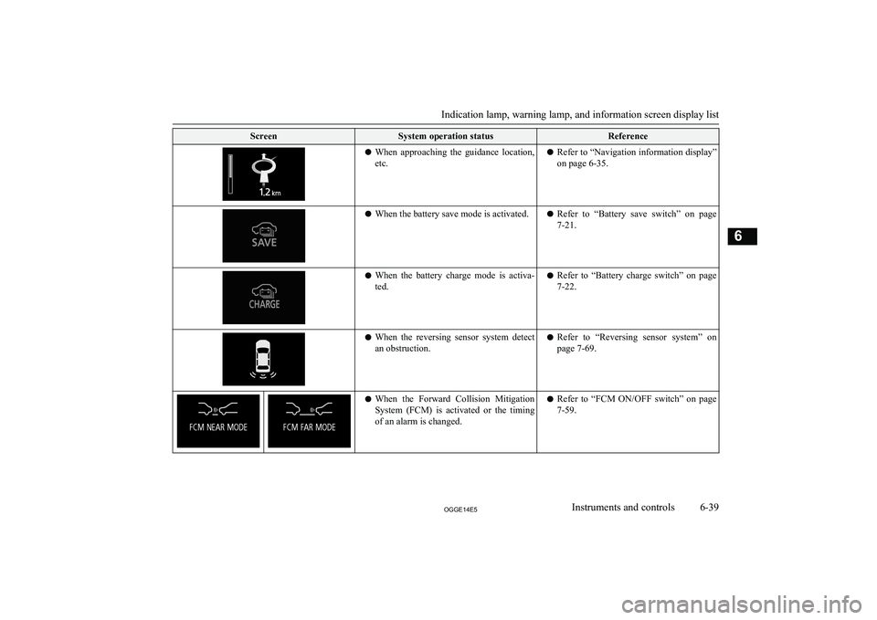 MITSUBISHI OUTLANDER PHEV 2014 Owners Manual (in English) ScreenSystem operation statusReferencelWhen approaching the guidance location,
etc.l Refer to “Navigation information display”
on page 6-35.l When the battery save mode is activated.l Refer t MITSUBISHI OUTLANDER PHEV 2014 Owners Manual (in English) ScreenSystem operation statusReferencelWhen approaching the guidance location,
etc.l Refer to “Navigation information display”
on page 6-35.l When the battery save mode is activated.l Refer t