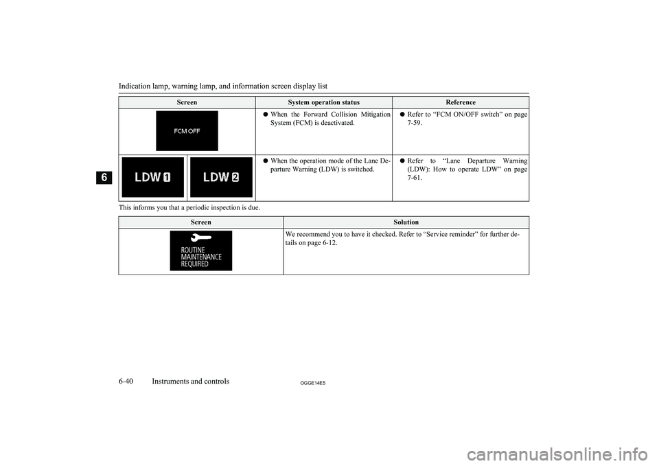MITSUBISHI OUTLANDER PHEV 2014 Owners Manual (in English) ScreenSystem operation statusReferencelWhen the Forward Collision Mitigation
System (FCM) is deactivated.l Refer to “FCM ON/OFF switch” on page
7-59.l When the operation mode of the Lane MITSUBISHI OUTLANDER PHEV 2014 Owners Manual (in English) ScreenSystem operation statusReferencelWhen the Forward Collision Mitigation
System (FCM) is deactivated.l Refer to “FCM ON/OFF switch” on page
7-59.l When the operation mode of the Lane