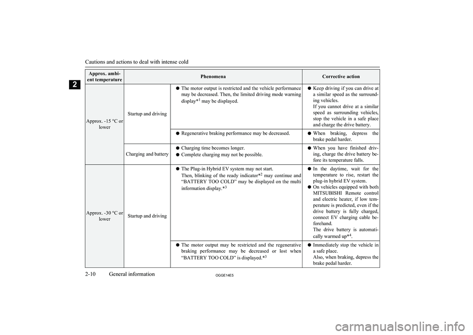 MITSUBISHI OUTLANDER PHEV 2014  Owners Manual (in English) Approx. ambi-
ent temperaturePhenomenaCorrective action
Approx. -15 °C or lower
Startup and driving
lThe motor output is restricted and the vehicle performance
may be decreased. Then, the limited dri