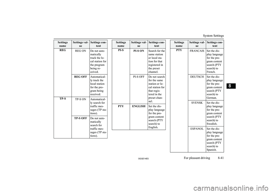 MITSUBISHI OUTLANDER PHEV 2014 Owners Manual (in English) SettingsnameSettings val- ueSettings con-tentREGREG ONDo not auto-
matically
track the lo-
cal station for
the program
being re-
ceived.REG OFFAutomatical-
ly track the
local station
for the pro-
gram MITSUBISHI OUTLANDER PHEV 2014 Owners Manual (in English) SettingsnameSettings val- ueSettings con-tentREGREG ONDo not auto-
matically
track the lo-
cal station for
the program
being re-
ceived.REG OFFAutomatical-
ly track the
local station
for the pro-
gram