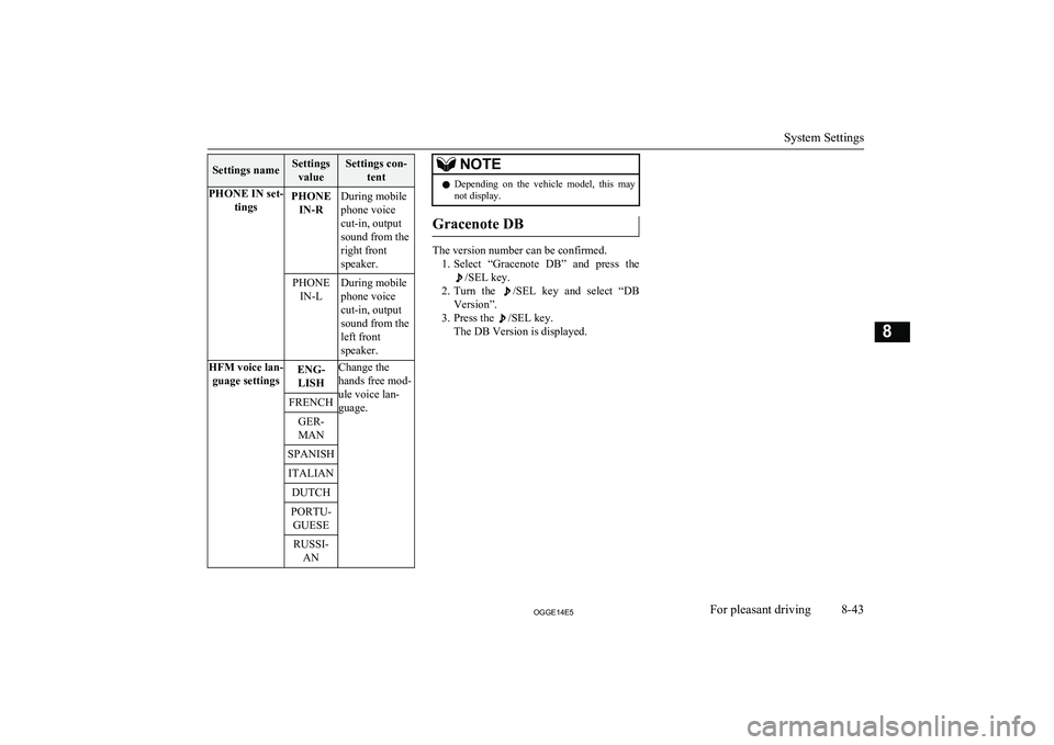 MITSUBISHI OUTLANDER PHEV 2014 Owners Manual (in English) Settings nameSettingsvalueSettings con- tentPHONE IN set- tingsPHONEIN-RDuring mobile
phone voice
cut-in, output
sound from the
right front
speaker.PHONE IN-LDuring mobile
phone voice
cut-in, output
s MITSUBISHI OUTLANDER PHEV 2014 Owners Manual (in English) Settings nameSettingsvalueSettings con- tentPHONE IN set- tingsPHONEIN-RDuring mobile
phone voice
cut-in, output
sound from the
right front
speaker.PHONE IN-LDuring mobile
phone voice
cut-in, output
s