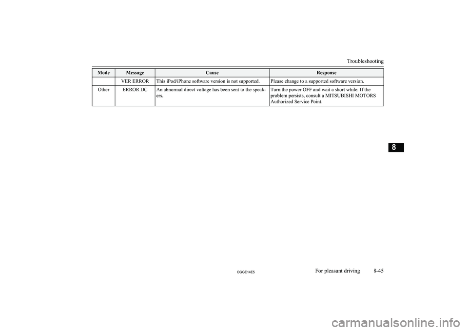 MITSUBISHI OUTLANDER PHEV 2014 Owners Manual (in English) ModeMessageCauseResponseVER ERRORThis iPod/iPhone software version is not supported.Please change to a supported software version.OtherERROR DCAn abnormal direct voltage has been sent to the speak-
er MITSUBISHI OUTLANDER PHEV 2014 Owners Manual (in English) ModeMessageCauseResponseVER ERRORThis iPod/iPhone software version is not supported.Please change to a supported software version.OtherERROR DCAn abnormal direct voltage has been sent to the speak-
er