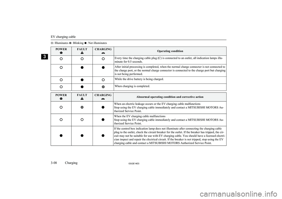 MITSUBISHI OUTLANDER PHEV 2014   (in English) Owners Guide : Illuminates : Blinking : Not illuminatesPOWERFAULTCHARGINGOperating conditionEvery time the charging cable plug (C) is connected to an outlet, all indication lamps illu-
minate for 0.5 seconds.After