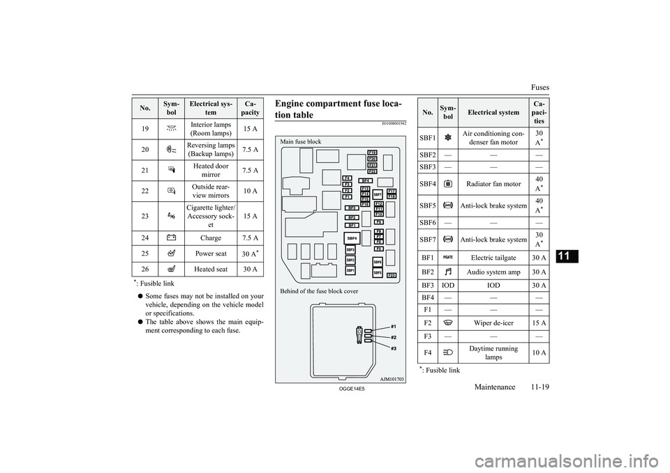 MITSUBISHI OUTLANDER PHEV 2014  Owners Manual (in English) No.Sym-bolElectrical sys- temCa-
pacity19Interior lamps
(Room lamps)15 A20Reversing lamps (Backup lamps)7.5 A21Heated door mirror7.5 A22Outside rear-view mirrors10 A23
Cigarette lighter/ Accessory soc