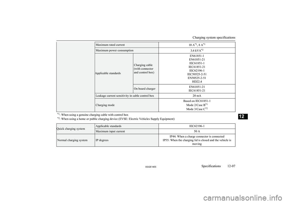 MITSUBISHI OUTLANDER PHEV 2014  Owners Manual (in English) Maximum rated current10 A*1
, 8 A *1Maximum power consumption3.6 kVA *2
Applicable standards
Charging cable
(with connector
and control box)
EN61851-1
EN61851-21 IEC61851-1
IEC61851-21 IEC62196-1
IEC5