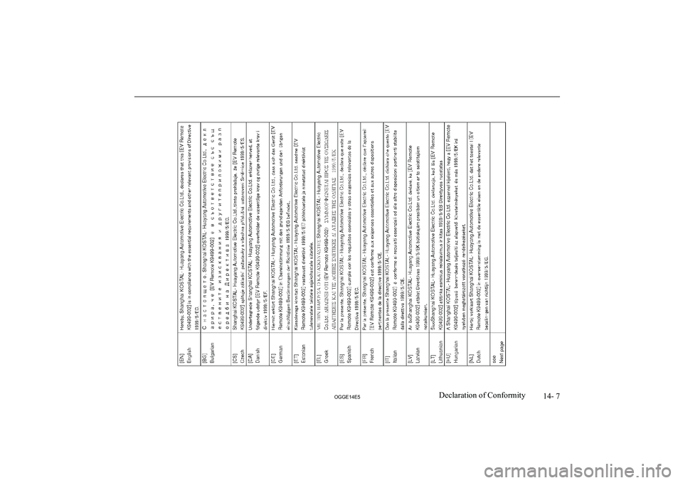 MITSUBISHI OUTLANDER PHEV 2014 Owners Manual (in English) 14- 7
OGGE14E5Declaration of Conformity MITSUBISHI OUTLANDER PHEV 2014 Owners Manual (in English) 14- 7
OGGE14E5Declaration of Conformity