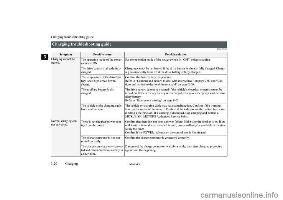 MITSUBISHI OUTLANDER PHEV 2014   (in English) Service Manual Charging troubleshooting guideE08301501070SymptomPossible causePossible solutionCharging cannot be
started.The operation mode of the power
switch in ONPut the operation mode of the power switch in “