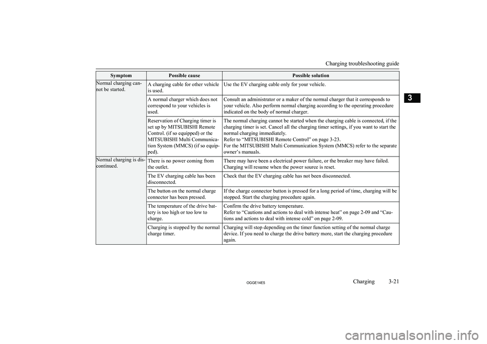 MITSUBISHI OUTLANDER PHEV 2014  Owners Manual (in English) SymptomPossible causePossible solutionNormal charging can-
not be started.A charging cable for other vehicle
is used.Use the EV charging cable only for your vehicle.A normal charger which does not
cor