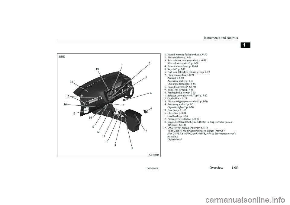 MITSUBISHI OUTLANDER PHEV 2014  Owners Manual (in English) 1. Hazard warning flasher switch p. 6-50
2. Air conditioner p. 8-04
3. Rear window demister switch p. 6-59 Wiper de-icer switch* p. 6-58
4. Bonnet release lever p. 11-04
5. Key slot* p. 7-12
6. Fuel t